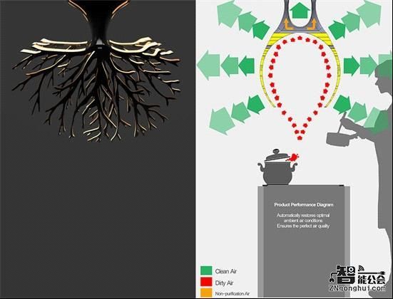 美到窒息！这棵大树居然是个抽油烟机 智能公会