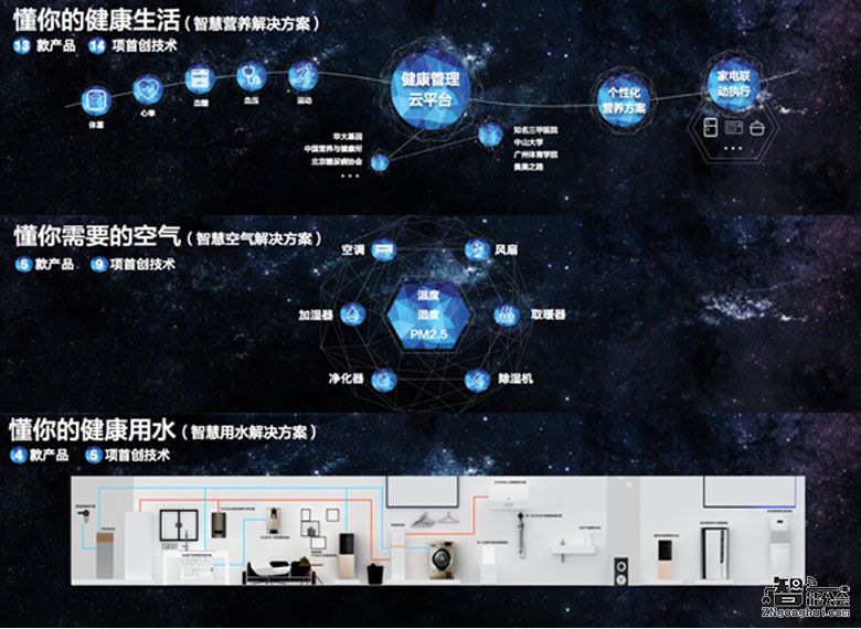 从“开放”到“落地” 美的M-Smart战略意欲何为？ 智能公会