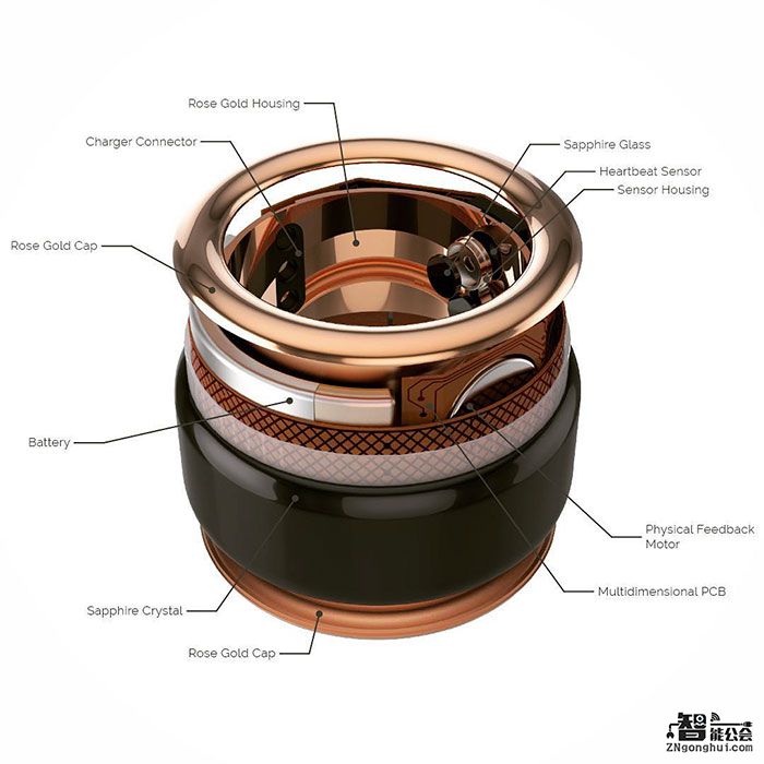 一款可以让TA的心伴你到永远的HB戒指 智能公会