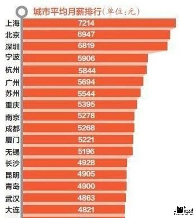 关于iPhone7 吃瓜群众最看不惯的七大罪状 智能公会