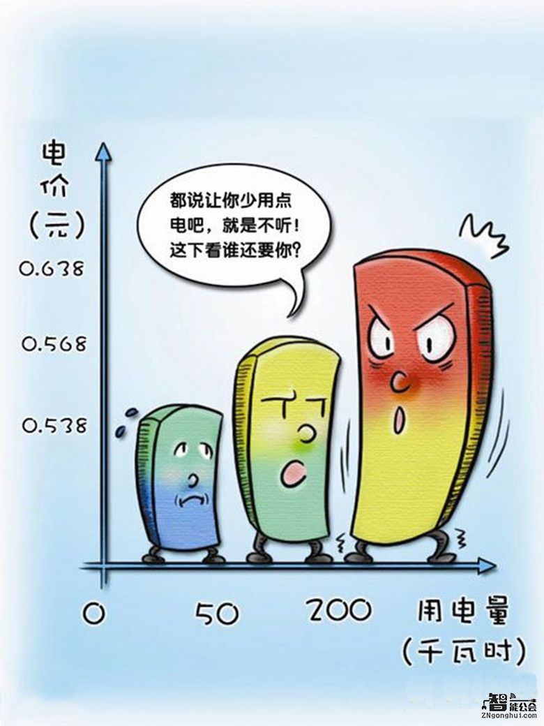 生活智一招：2分钟告诉你空调买变频还是定频好！ 智能公会