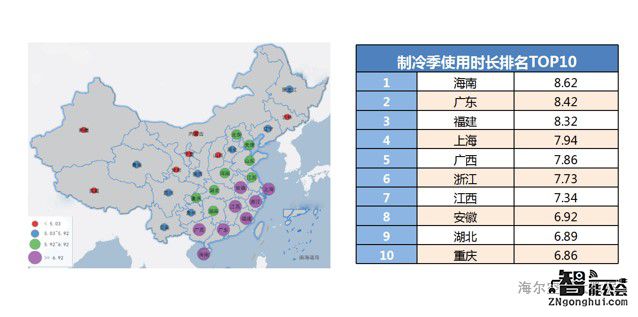 海尔空调布局用户大数据构建“私人气象站” 智能公会