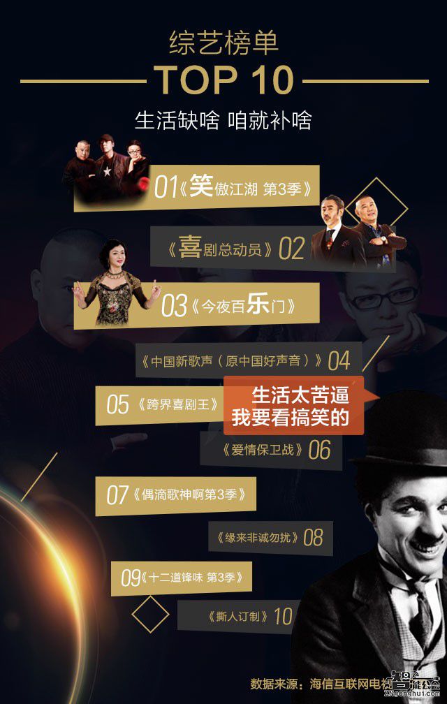 海信聚好看10月影视数据：口碑剧长尾明显，大片有“二次高潮” 智能公会