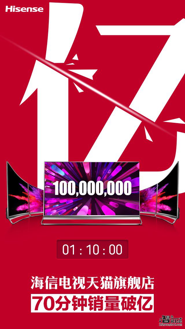 海信电视双十一战报：开抢70分钟天猫销售额破亿 智能公会