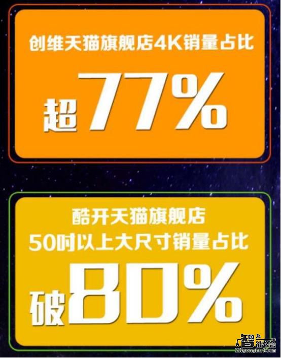 号外！号外！“双十一”互联网电视酷开成功霸屏！ 智能公会