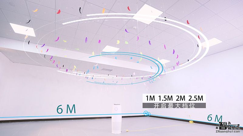 瑞典和日本的空气净化器都好 可他们不懂中国的空气 智能公会