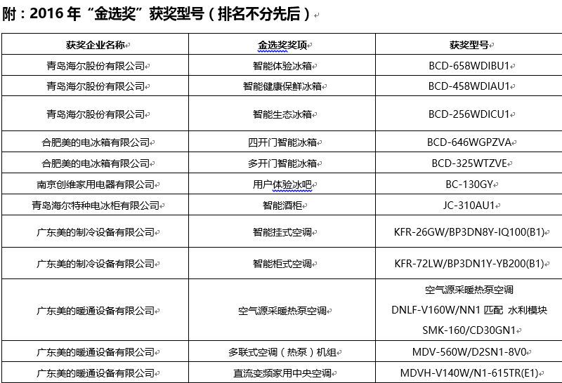 人工智能带来新未来，2016年科技家电“金选奖”花落谁家 智能公会