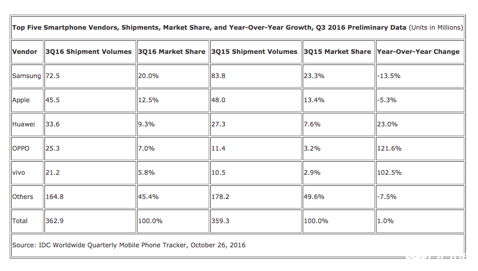 回顾2016 数码科技界这十件大事你一定要知道 智能公会