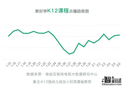 山东学子寒假这么拼？海信聚好学成新学期“充电宝” 智能公会