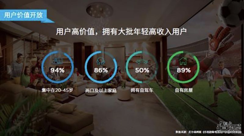 乐视10999元推70吋超4 X70  高端大屏成客厅标配 智能公会