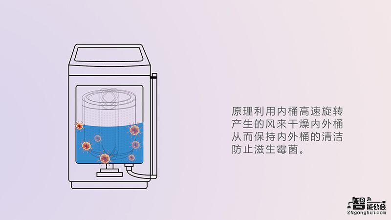 拆给你看！这5款洗衣机到底谁洗的衣服更健康？ 智能公会