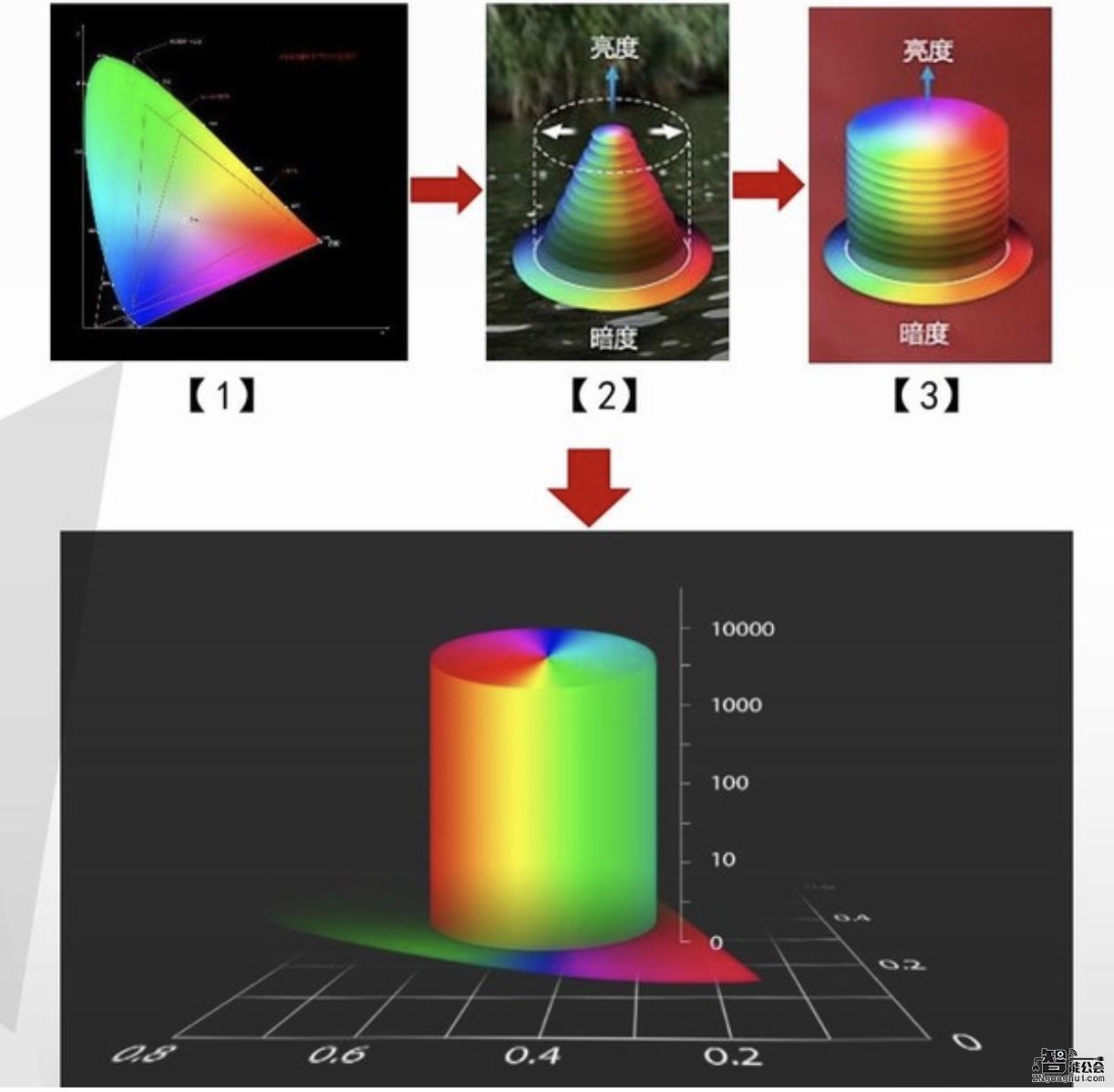 攻克画质新高地，这才是海信璀璨电视的底气 智能公会