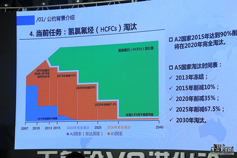 空调产销创历史新高 自我进化“对冲”天气依赖 智能公会