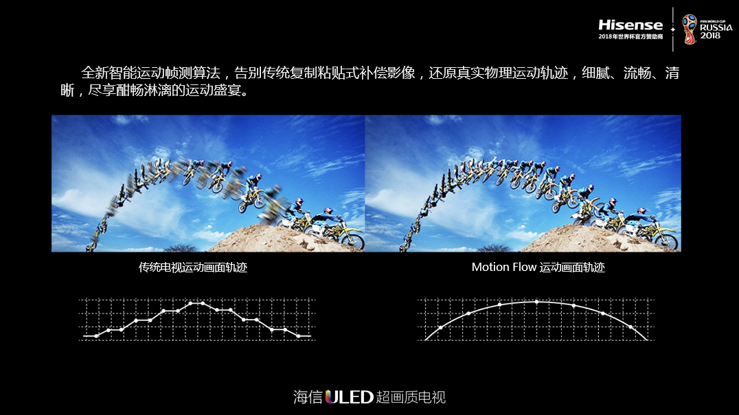 海信是如何占据55吋以上高端大屏市场份额头把交椅的？ 智能公会
