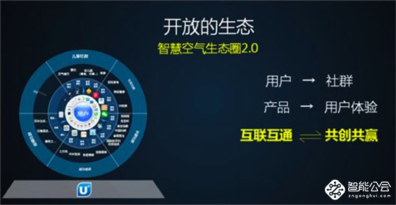 智能先行生态落地 智慧家庭一体化或成CES趋势 智能公会