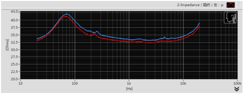 享受旅途一人世界 春节回家头戴式耳机选购指南 智能公会