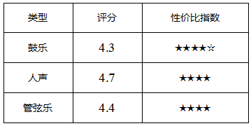享受旅途一人世界 春节回家头戴式耳机选购指南 智能公会