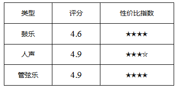 享受旅途一人世界 春节回家头戴式耳机选购指南 智能公会