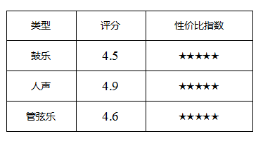 享受旅途一人世界 春节回家头戴式耳机选购指南 智能公会