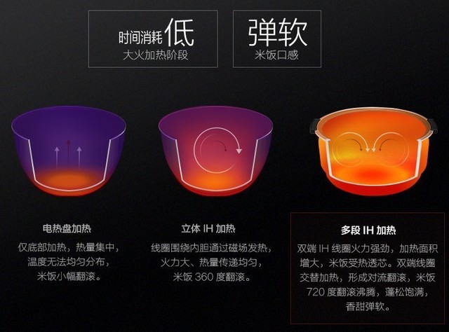 新年开工的正确姿势 先买套家电犒劳自己 智能公会