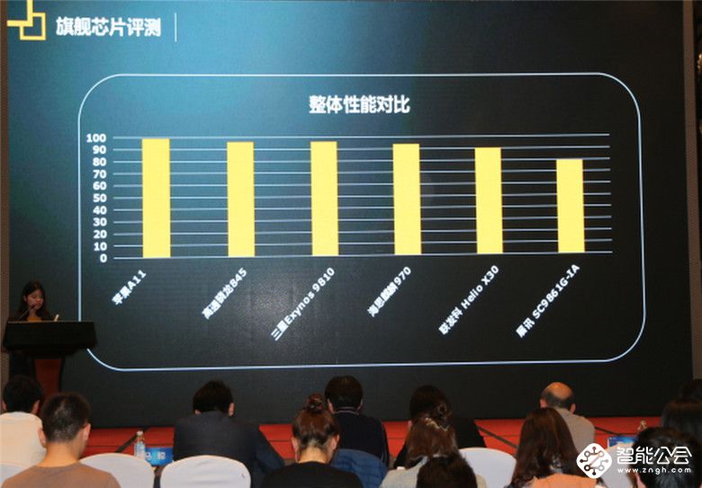 315手机质量报告出炉  揭示六大消费者关注焦点 智能公会