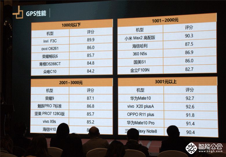 315手机质量报告出炉  揭示六大消费者关注焦点 智能公会