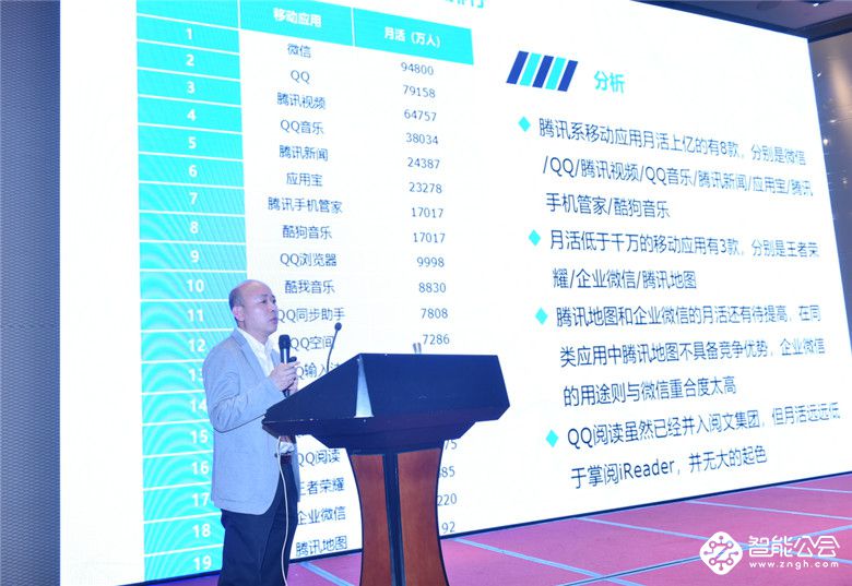 315互联网质量报告发布 用户信息泄露与物流投诉备受关注 智能公会