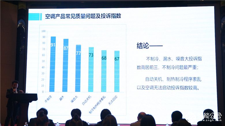 315家电质量调查报告出炉  14类家电产品常见质量问题披露 智能公会