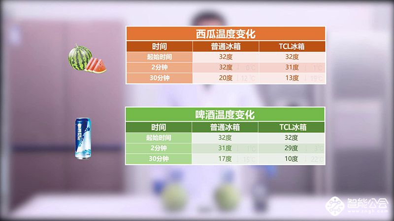 同样是苹果，经历了168小时之后，你为何腐烂的如此的突出 智能公会