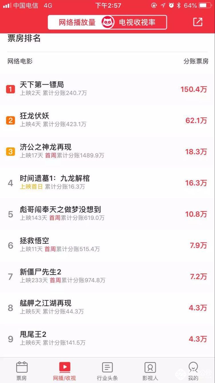 “院网同步”成电影宣发新模式  海信聚好看助力 智能公会