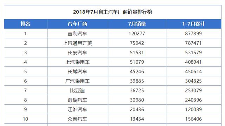 轿车suv都厉害，如今吉利连MPV市场都不放过！ 智能公会
