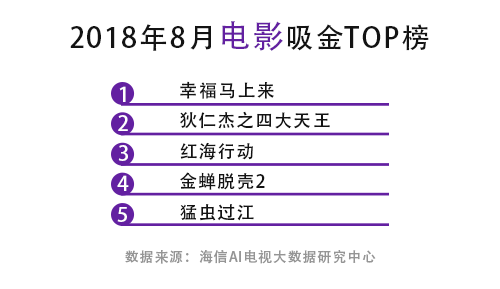 霸屏一个月，《延禧攻略》预定“年度剧王”？ 智能公会