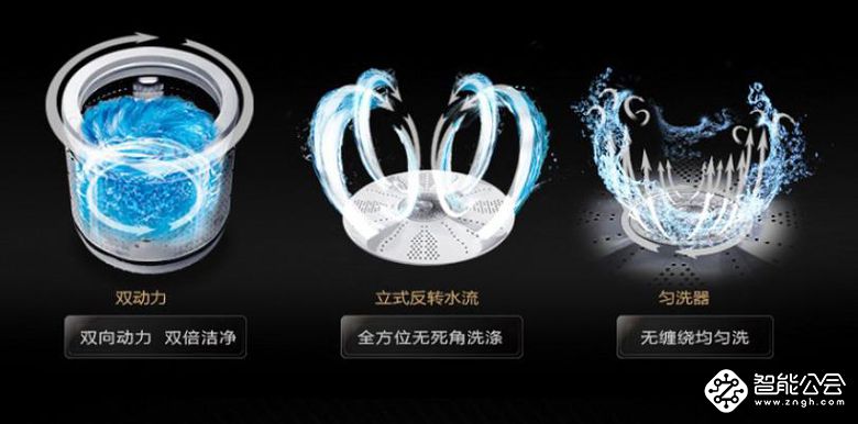 你的衣服用洗衣机洗，那洗衣机是怎么清洗的呢 智能公会