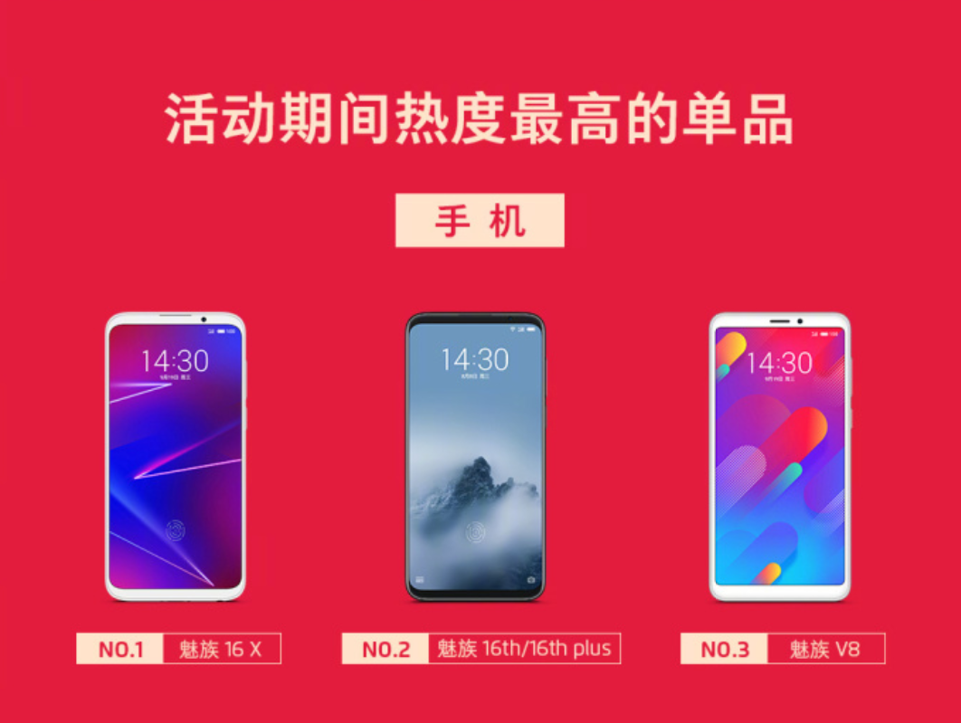 表现抢眼！魅族魅友节收官，超200万用户参与，战果斐然 智能公会