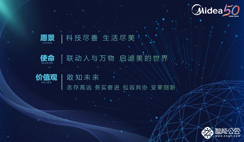 20载投入，美的持续探索政企结对扶贫路 智能公会