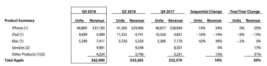 自大还是心虚？不公布销量的苹果正走向死胡同 智能公会
