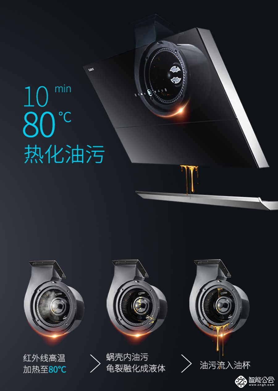 还怕冬天油污清洗难？格兰仕智能洗油烟机一键解决痛点 智能公会