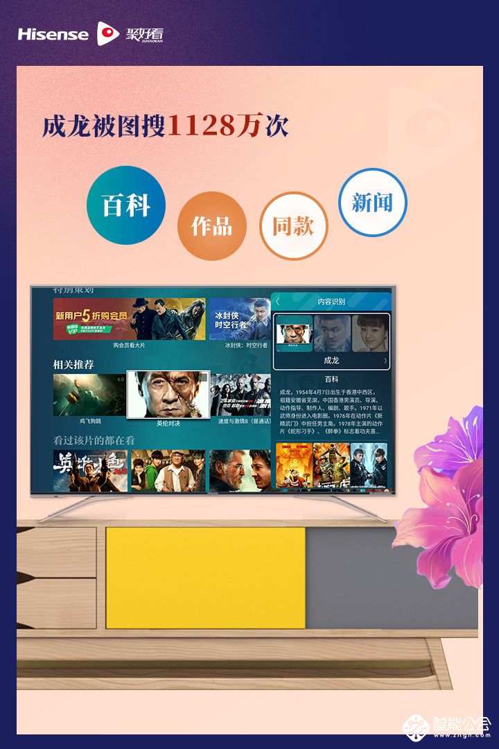 被6种方言召唤2496万次！ 小猪佩奇“称霸”海信电视  智能公会