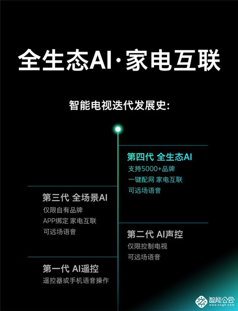 创维全生态智慧屏A5 打造科幻智能生活 智能公会