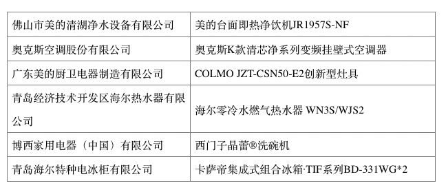 脉动中国 创新领航  2019中国家用电器创新成果发布盛典在IFA成功召开 智能公会