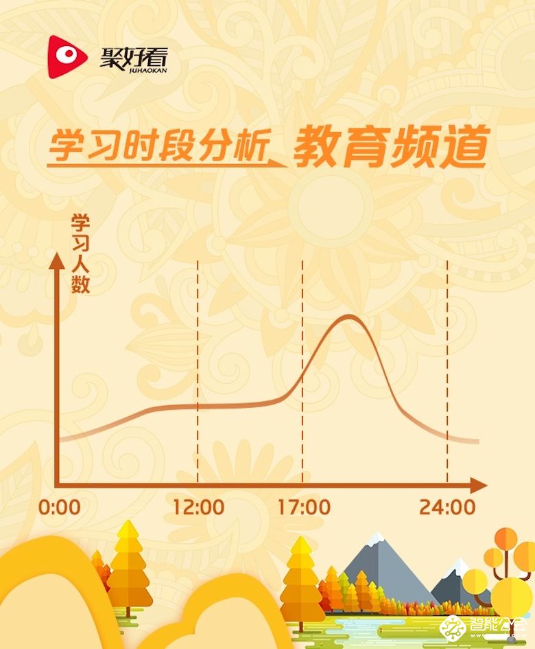 聚好看开学季点播榜出炉 “新课改”成焦点 同步课最受宠 智能公会