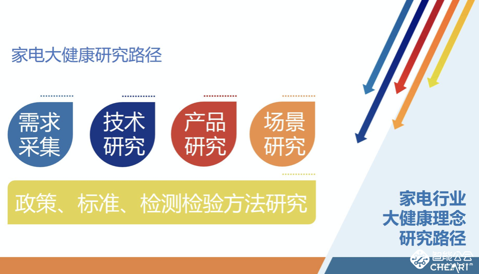 家电大健康场景工具书发布 中医与家电融合新思路诞生 智能公会