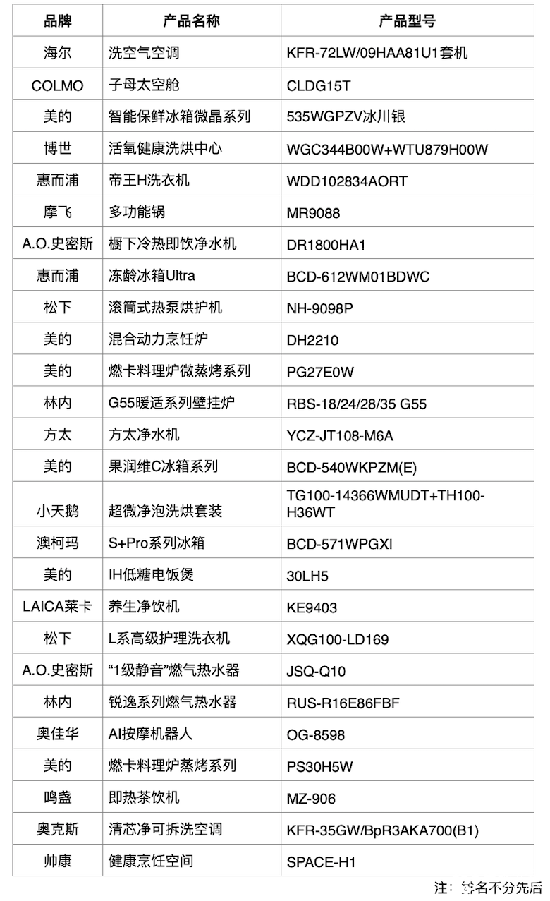 论健2020 中国家电健康趋势高峰论坛在京举办 智能公会