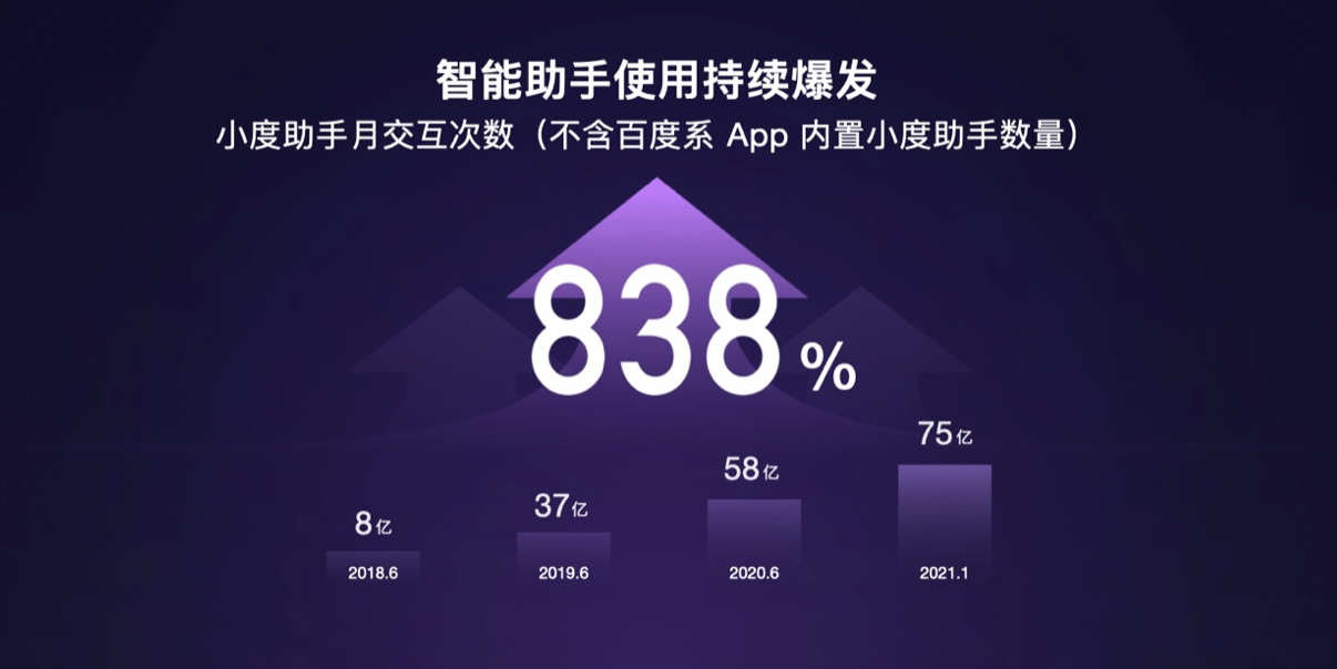 小度新品发布会推多款泛智能终端，智能助手应用势能爆发 智能公会