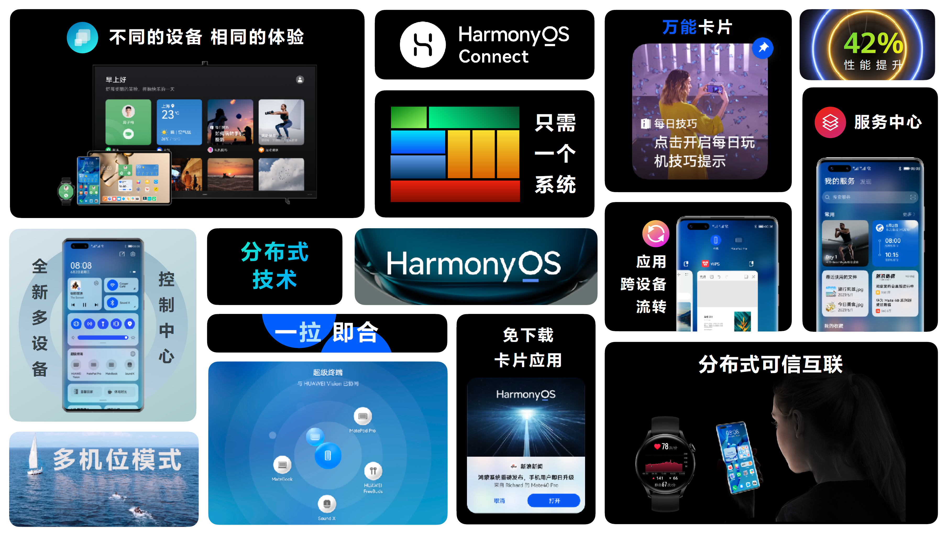 华为余承东：没有人会是一座孤岛，HarmonyOS为万物互联时代而来 智能公会