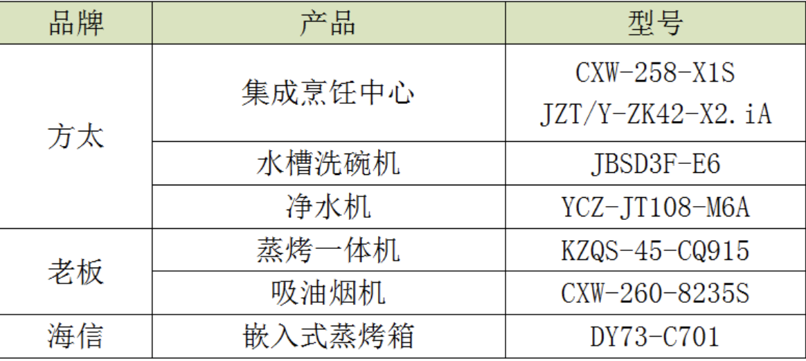 《厨房电器显控面板交互设计通则》暨“好设计”评测结果震撼发布 智能公会