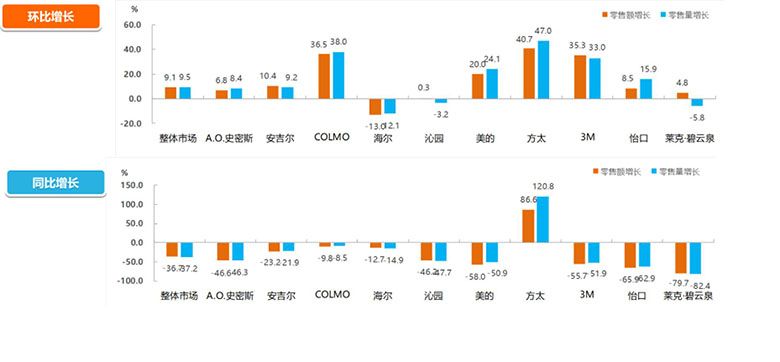 方太全新一代母婴级净水机上市 全程除菌领航健康饮水新风向 智能公会