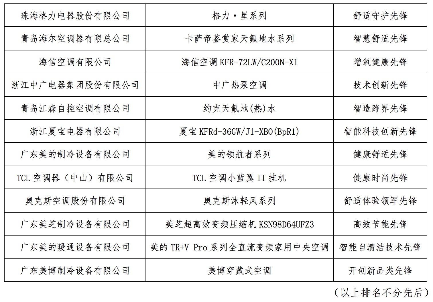 风动随心·碳觅新生：“2022年中国空调行业高峰论坛”成功召开 智能公会