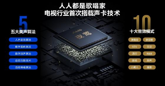 独立声卡将成音乐电视标配？Vidda新品首创AI修音给行业打样 智能公会