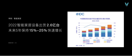 云米发布AI:Helpful 2.0  让全屋智能真正有用、好用 智能公会